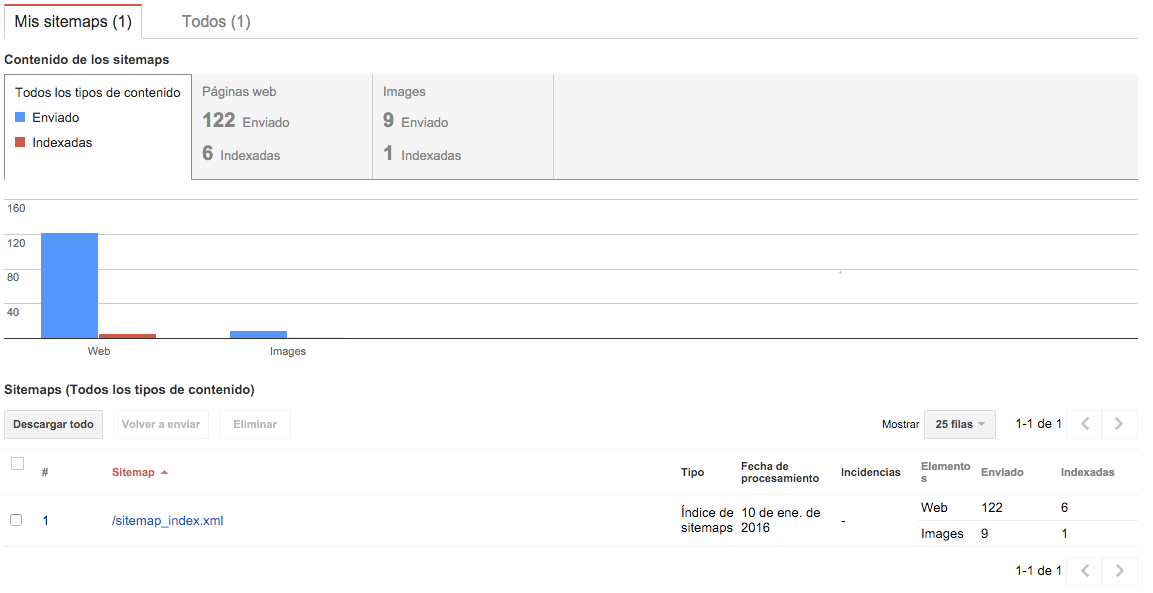 Panel Console Sitemap